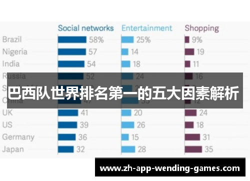 巴西队世界排名第一的五大因素解析 巴西队世界排名第一的五大因素解析