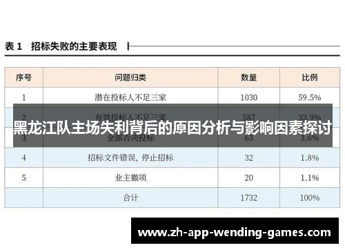 黑龙江队主场失利背后的原因分析与影响因素探讨