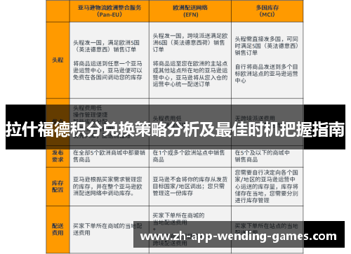 拉什福德积分兑换策略分析及最佳时机把握指南 拉什福德积分兑换策略分析及最佳时机把握指南