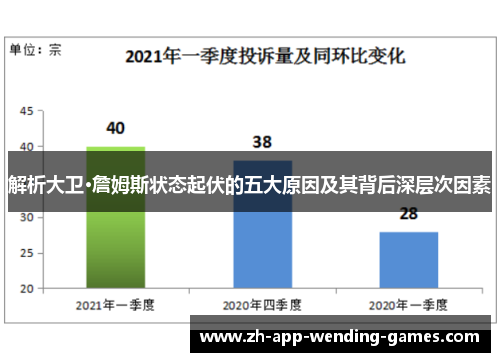 解析大卫·詹姆斯状态起伏的五大原因及其背后深层次因素 解析大卫·詹姆斯状态起伏的五大原因及其背后深层次因素