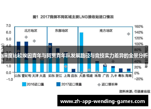深度比较埃因青年与阿贾青年队发展路径与竞技实力差异的全景分析 深度比较埃因青年与阿贾青年队发展路径与竞技实力差异的全景分析