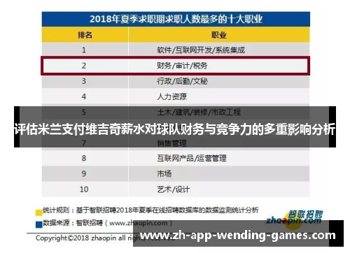 评估米兰支付维吉奇薪水对球队财务与竞争力的多重影响分析