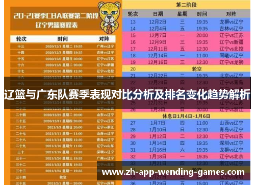 辽篮与广东队赛季表现对比分析及排名变化趋势解析 辽篮与广东队赛季表现对比分析及排名变化趋势解析