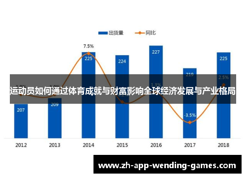 运动员如何通过体育成就与财富影响全球经济发展与产业格局 运动员如何通过体育成就与财富影响全球经济发展与产业格局