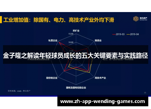 金子隆之解读年轻球员成长的五大关键要素与实践路径 金子隆之解读年轻球员成长的五大关键要素与实践路径