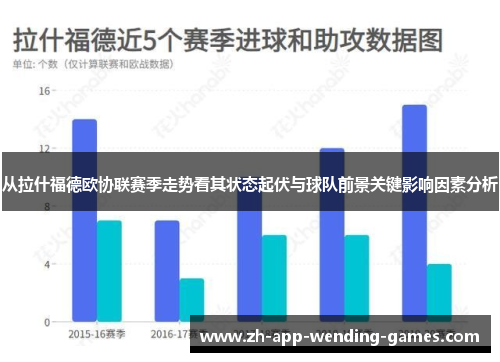 从拉什福德欧协联赛季走势看其状态起伏与球队前景关键影响因素分析 从拉什福德欧协联赛季走势看其状态起伏与球队前景关键影响因素分析