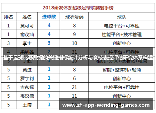 基于足球比赛数据的关键指标统计分析与竞技表现评估研究体系构建 基于足球比赛数据的关键指标统计分析与竞技表现评估研究体系构建